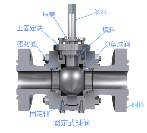 �̶�ʽ���y�Ȳ��Y���D