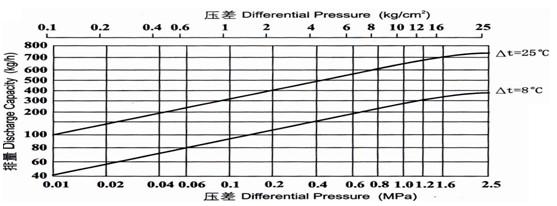 Ĥ��ʽ������ˮ�y�����D